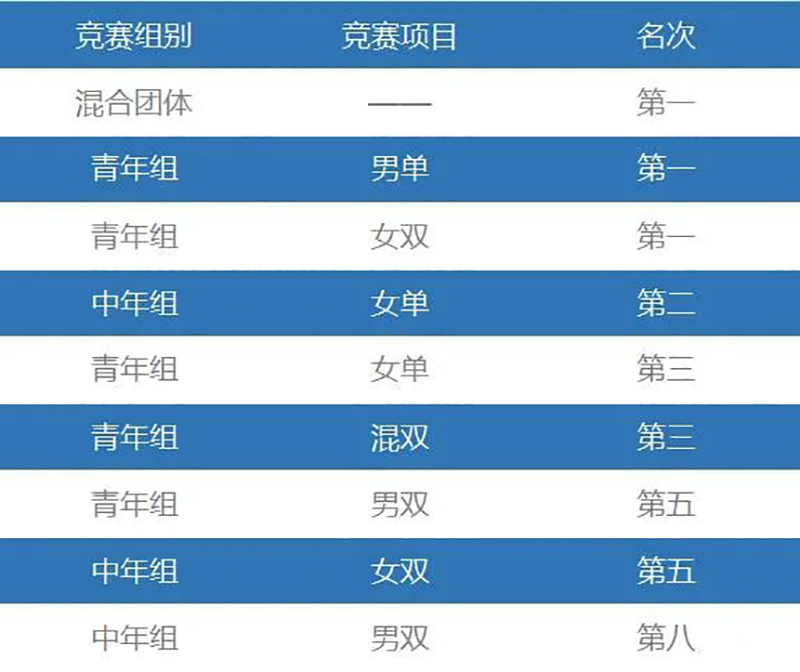 BETWAY(ķ)ٷվ-Official Platform