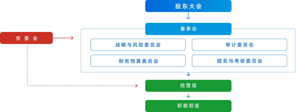 BETWAY(ķ)ٷվ-Official Platform
