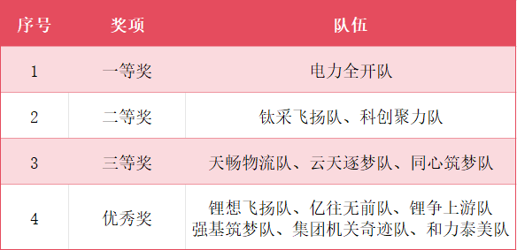 BETWAY(ķ)ٷվ-Official Platform